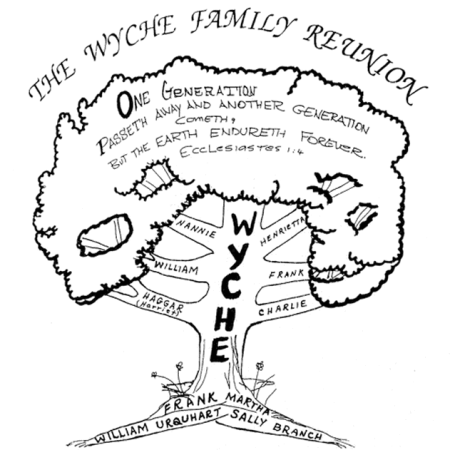 Wyche Family Tree